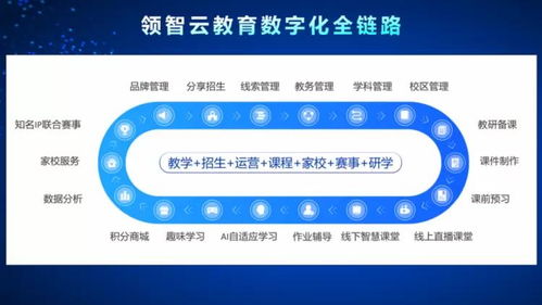 領(lǐng)視科技榮獲年度領(lǐng)航品牌，以定制APP服務(wù)與全優(yōu)勢(shì)賦能教培行業(yè)升級(jí)